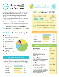 Housing for Success Impact Report