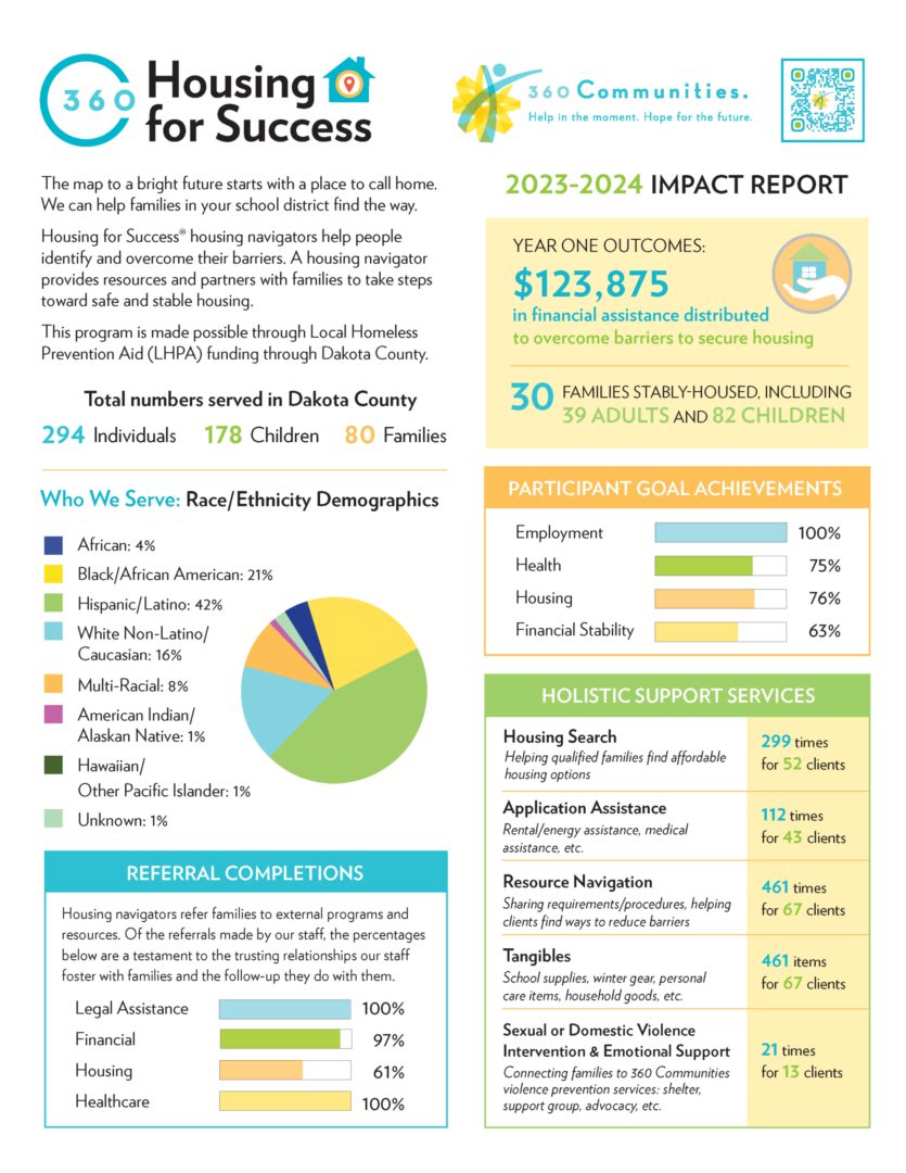 Housing for Success Impact Report