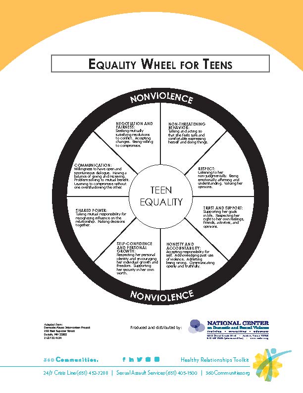 Equality Wheel for Teens