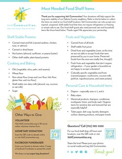 Most needed Food items